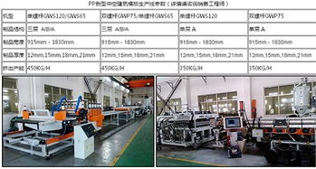 專業供應建筑模板生產線，金韋爾助力重慶PP中空塑料建筑模板產業發展